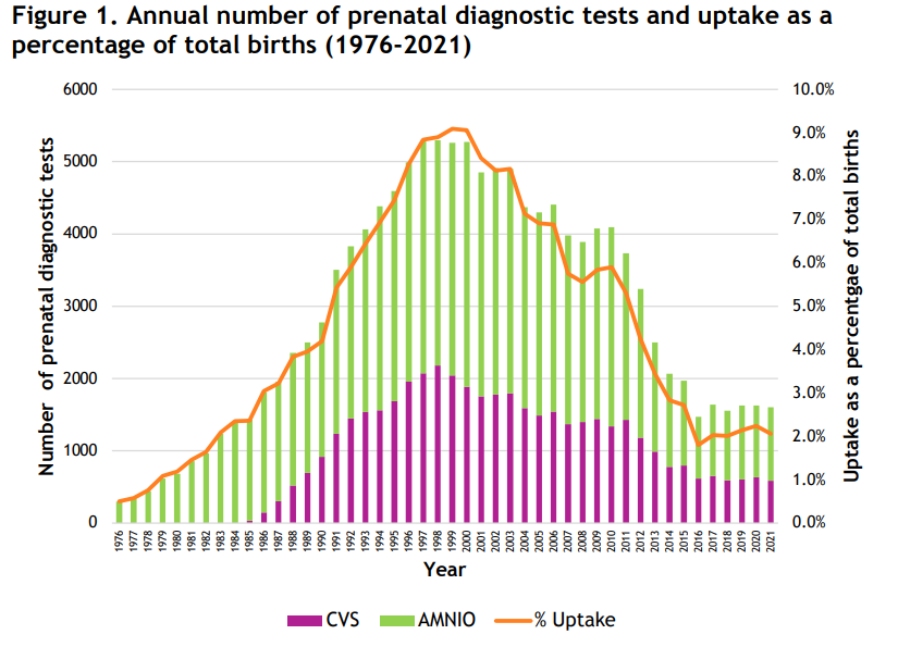 annual report on prenatal diagnostic testing 150222