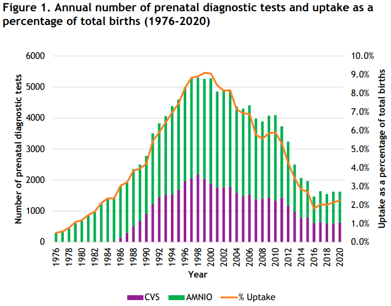 annual report on prenatal diagnostic testing 150222