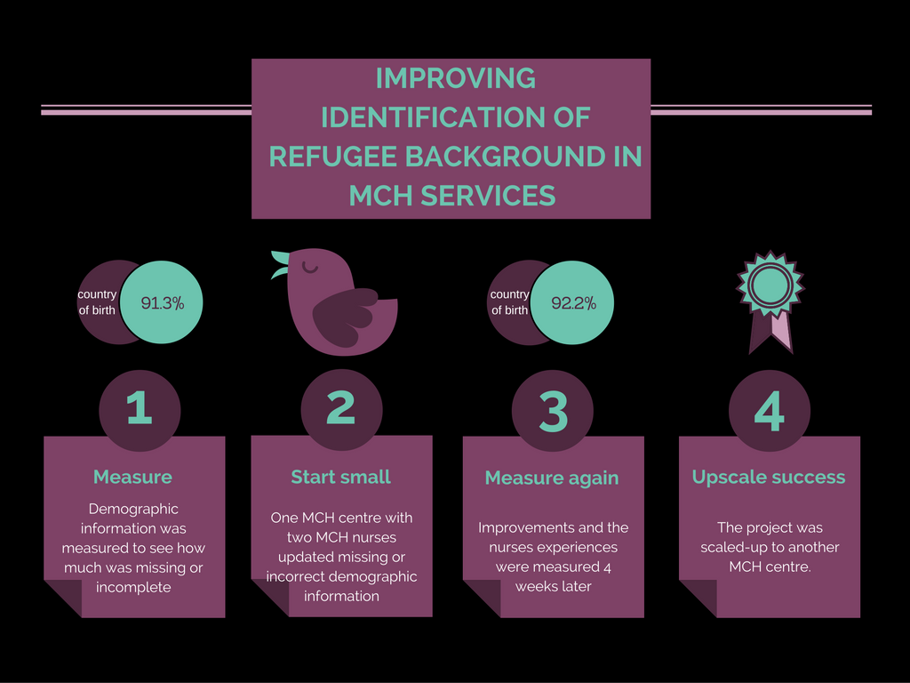 improving identification in refugee backgroud graphic